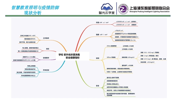 智慧教育照明與疫情防御應用方案_頁面_05.jpg