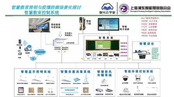智慧教育照明與疫情防御應用方案_頁面_06.jpg
