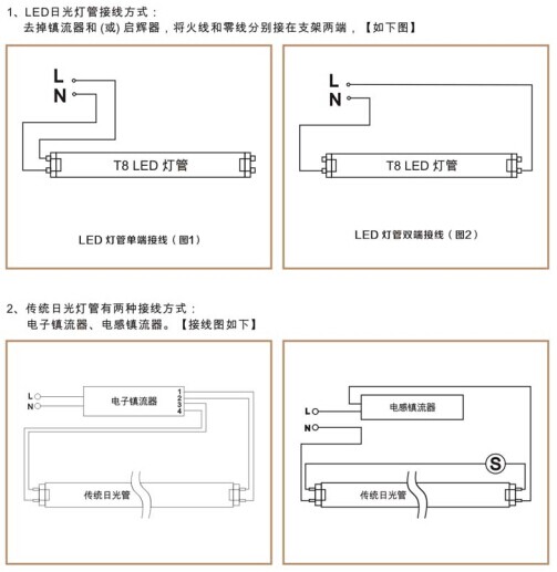 華輝照明,LED燈管,LED日光燈,燈管廠家,T8LED燈管，LED玻璃燈管，LED鋁塑燈管