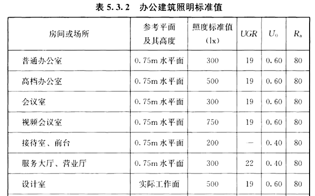 圖：建筑照明設(shè)計(jì)標(biāo)準(zhǔn) GB50034-2013。